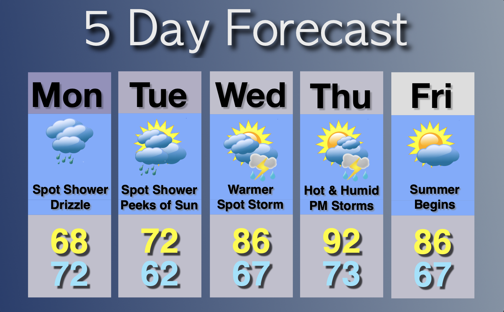 Extended Forecast